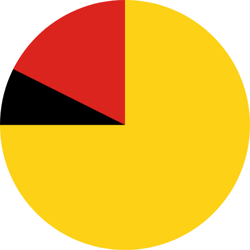 Negeri Sembilan